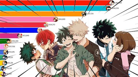 what is the most popular ship in mha